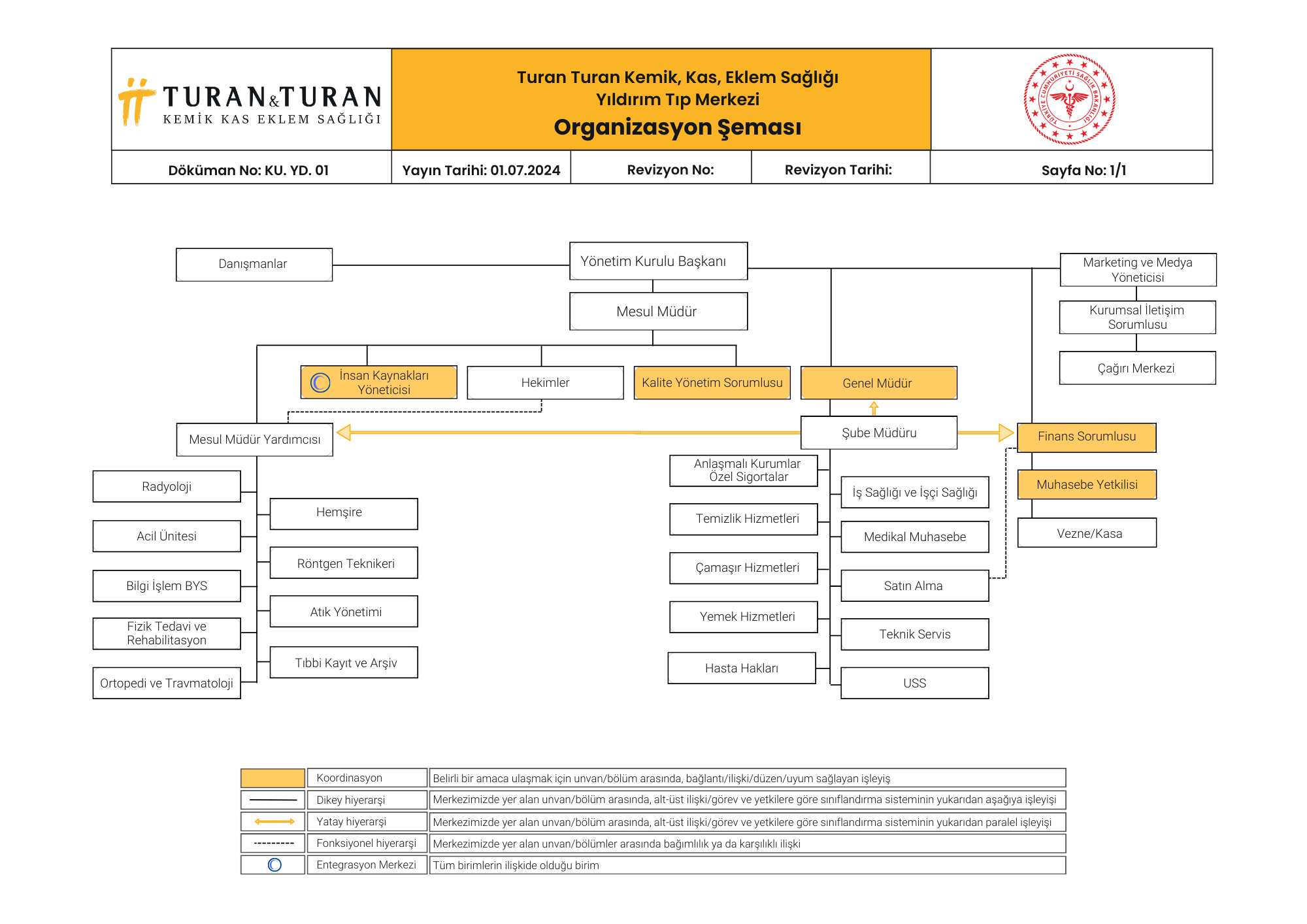 turan turan organizasyon şeması