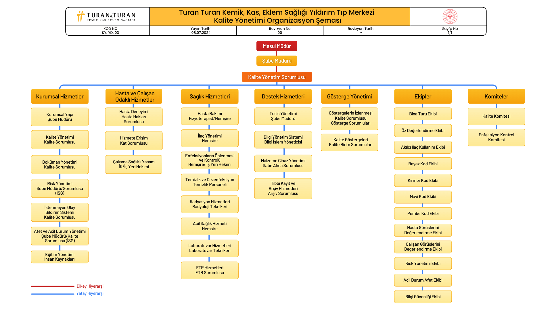 kalite yönetimi şeması